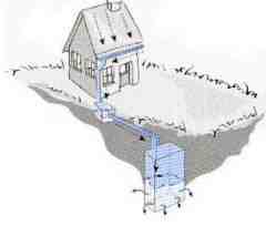 illustration puits d'infiltration